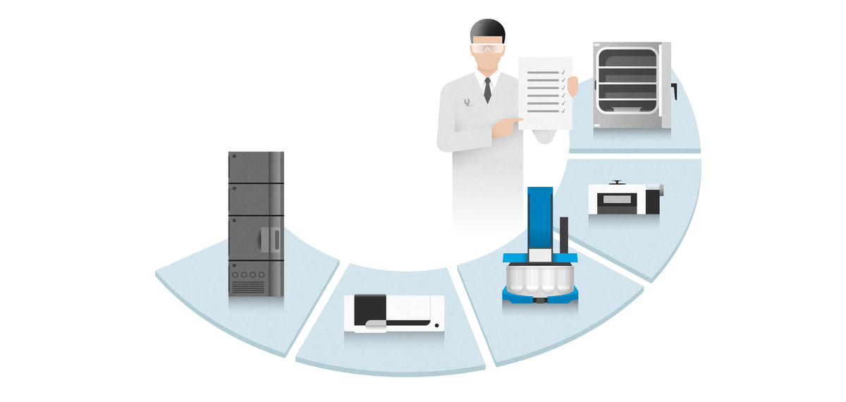 From qualification of chromatography systems to maintaining your lab compliance schedule, SOTAX multi-vendor services help to manage your costs, increase uptime and free scientists to concentrate on their core competencies. 
