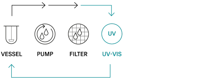 Dissolution graphic method USP1256 UV Online
